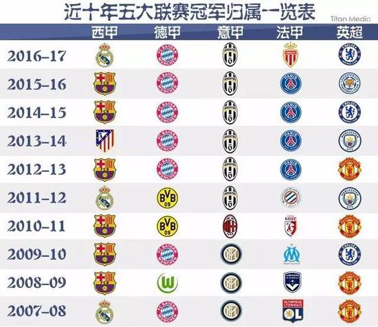他所發佈的